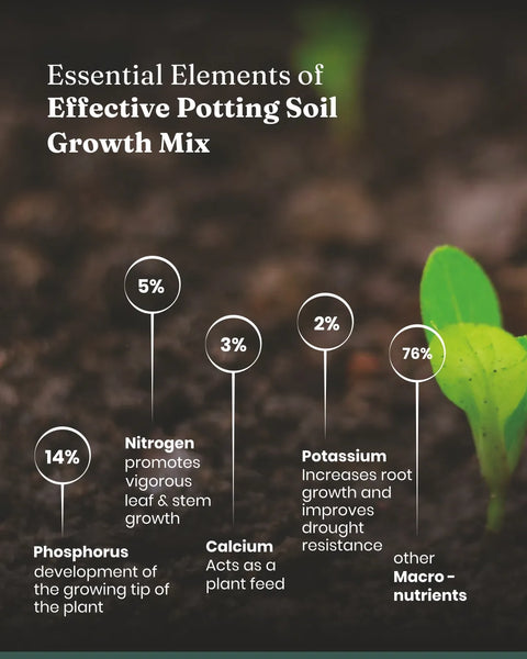 Pot-o-Mix Soil