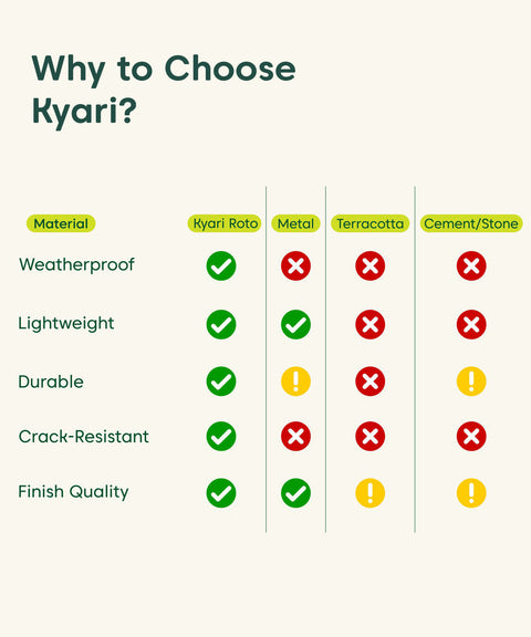 Kyari Lightweight & Durable Polymer Orbit Planter – Mini (8 inch)
