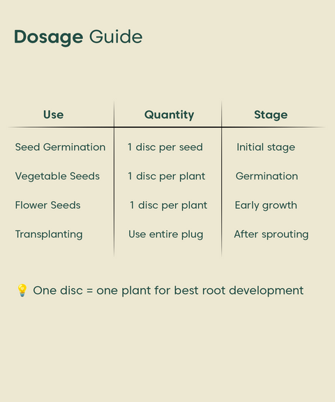Kyari coir seed germinaton kit pack of 25