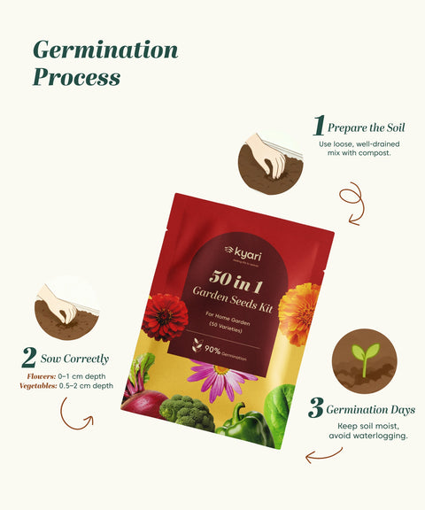 50 in 1 garden Seed Mix