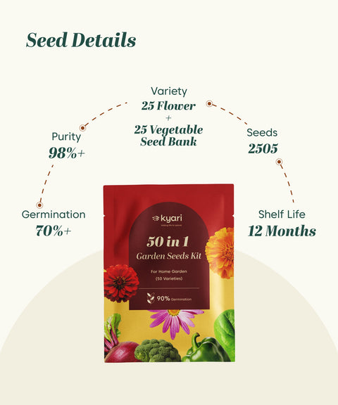 50 in 1 garden Seed Mix